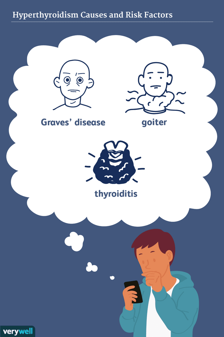della tiroide, malattia Graves, ormone tiroideo