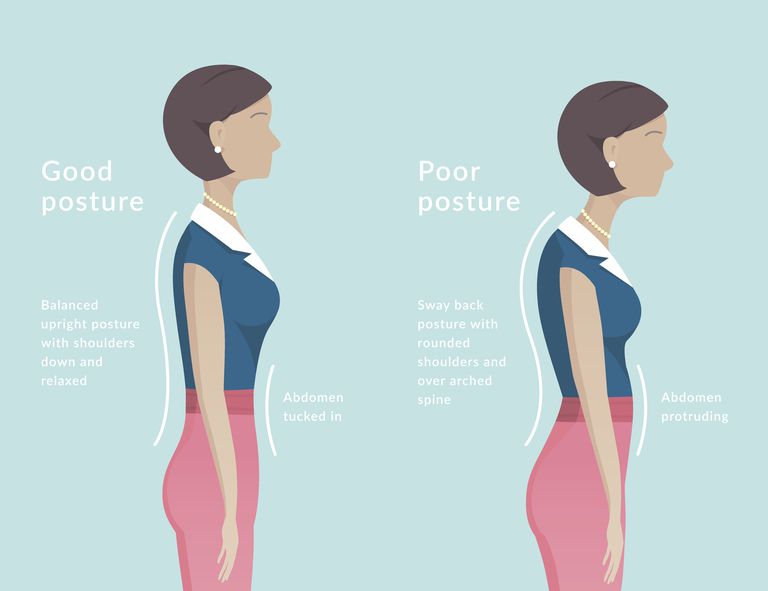 postura ideale, allineamento corpo, allineamento ideale, buon allineamento, buon allineamento corpo, della postura