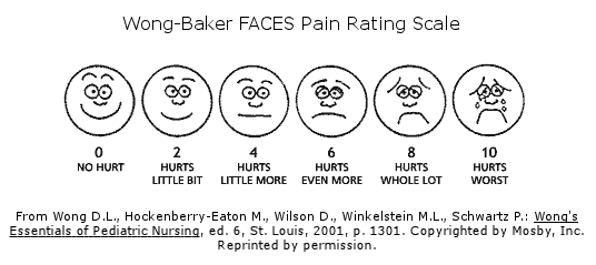 valutazione dolore, dolore valutazione, scala dolore, valutazione numerica