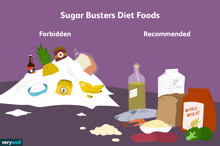 Sugar Busters, zuccheri aggiunti, basso contenuto, alimenti sono, della dieta