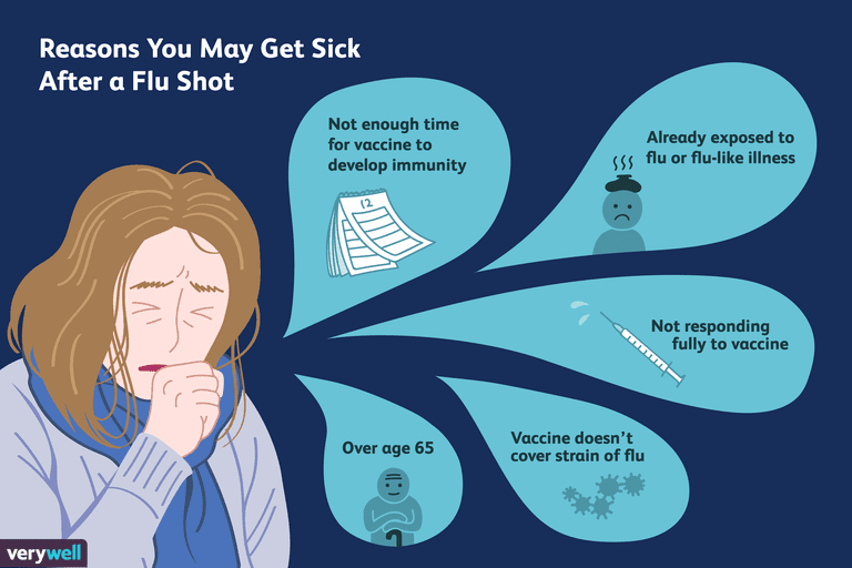 dell influenza, vaccino antinfluenzale, vaccinazione antinfluenzale, dopo aver, alto rischio